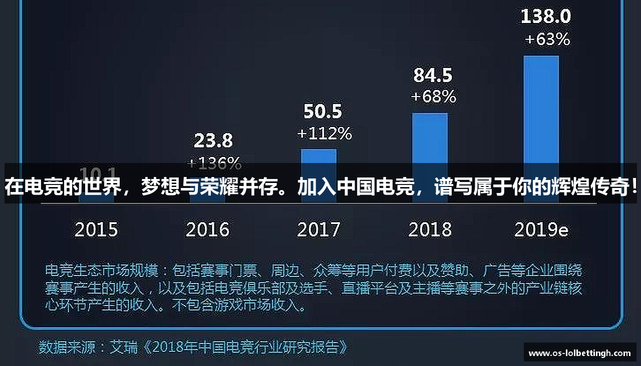 英雄联盟投注外围